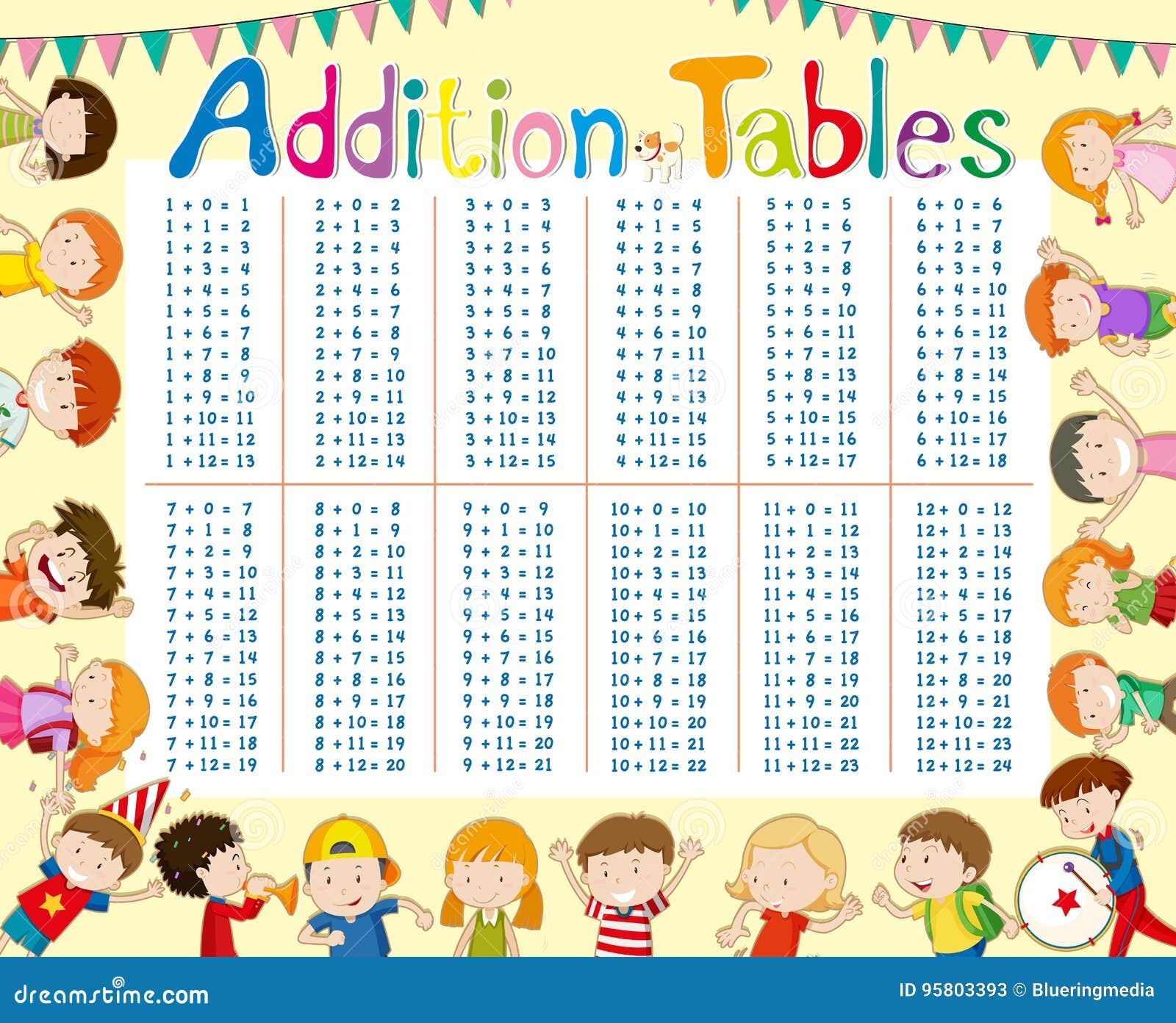 Stride Tetrahedron Suspect Addition Table Chart Printable Spoil Arrange 