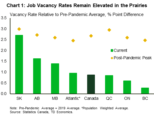 TD Economics The Provincial Divide In Canada s Job Market
