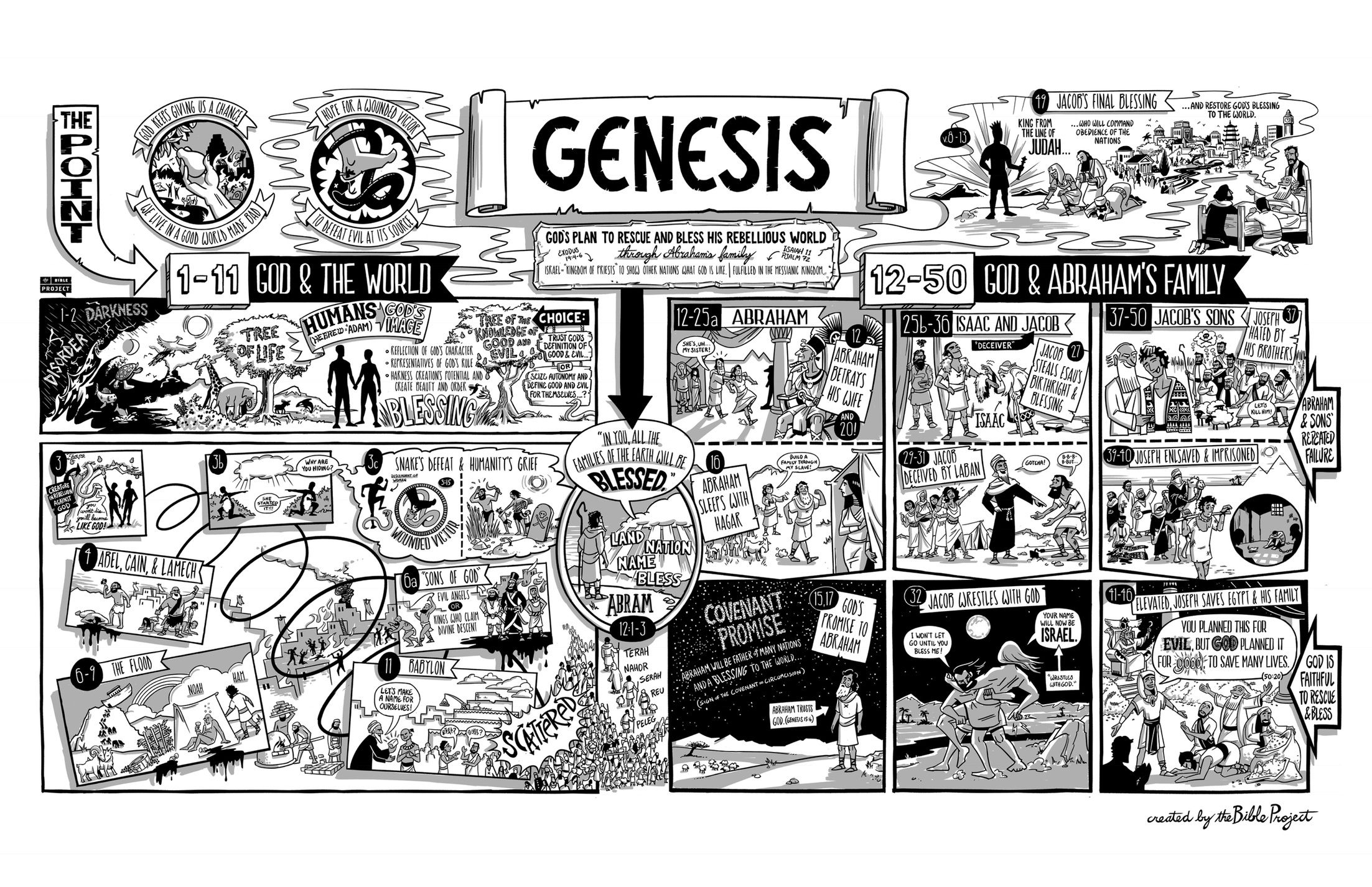 The Bible Project Printables