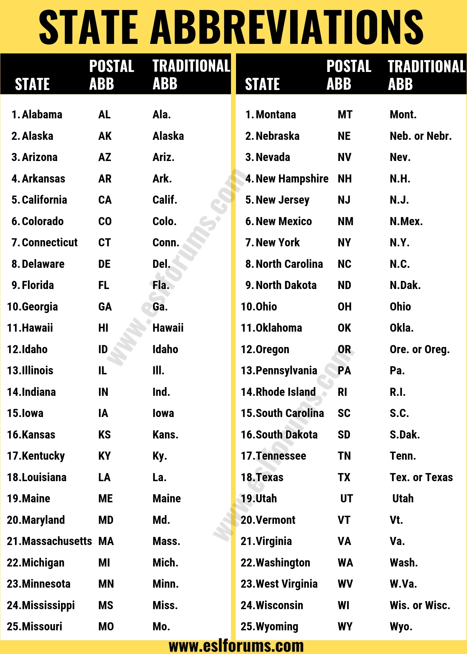 Us State Abbreviations List Printable
