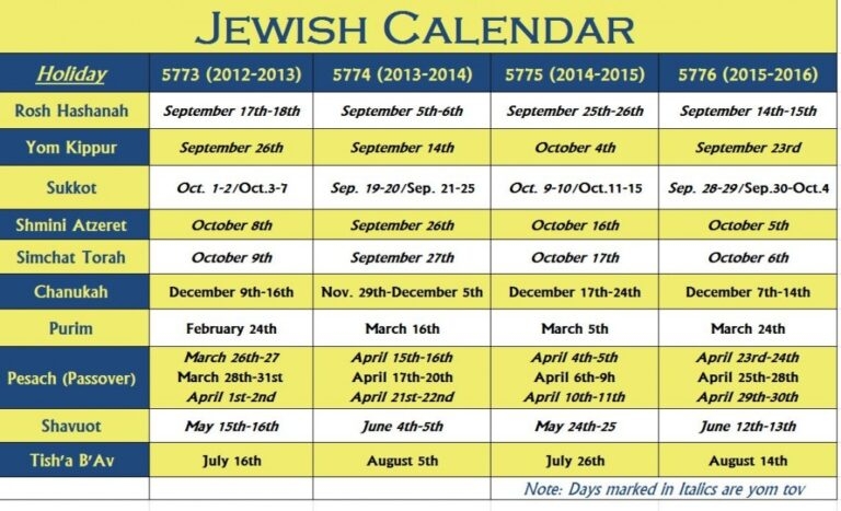 2028 Calendar With Jewish Holidays Printable Calendar 2028 Calendar With Jewish Holidays Printable Calendar