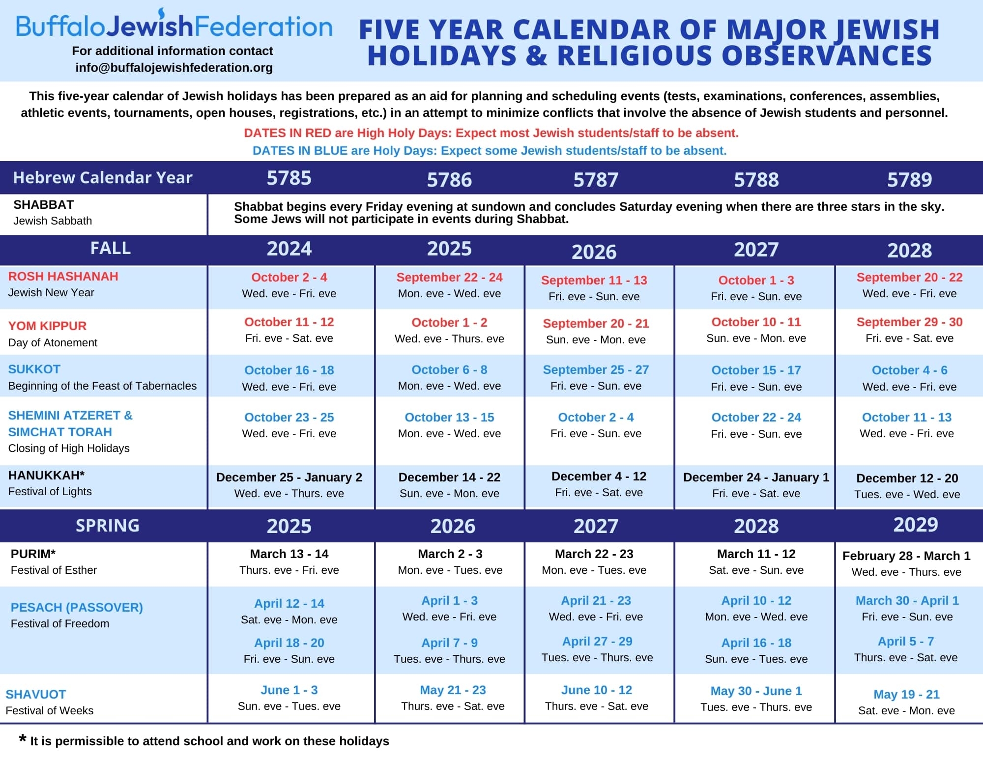 FIVE YEAR CALENDAR OF MAJOR JEWISH HOLIDAYS RELIGIOUS OBSERVANCES FIVE YEAR CALENDAR OF MAJOR JEWISH HOLIDAYS RELIGIOUS OBSERVANCES